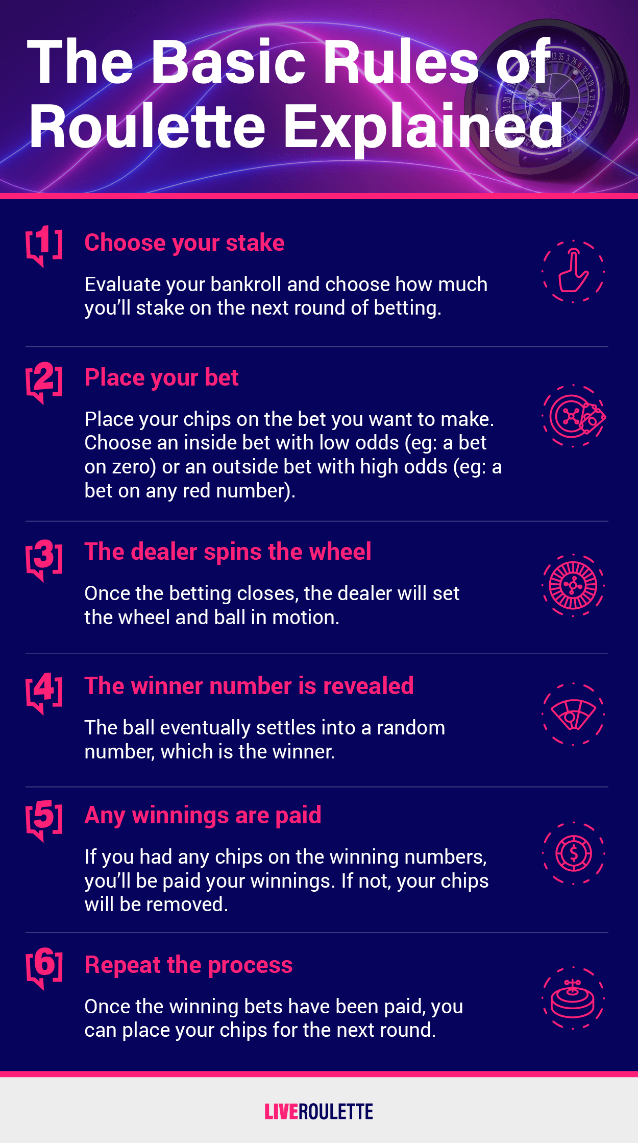 Roulette Rules, Tips, How to Play Roulette LiveRoulette Blog